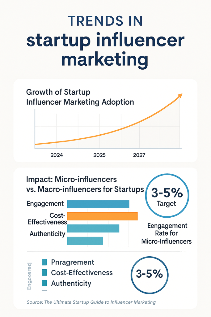 microinfluencer trends graph